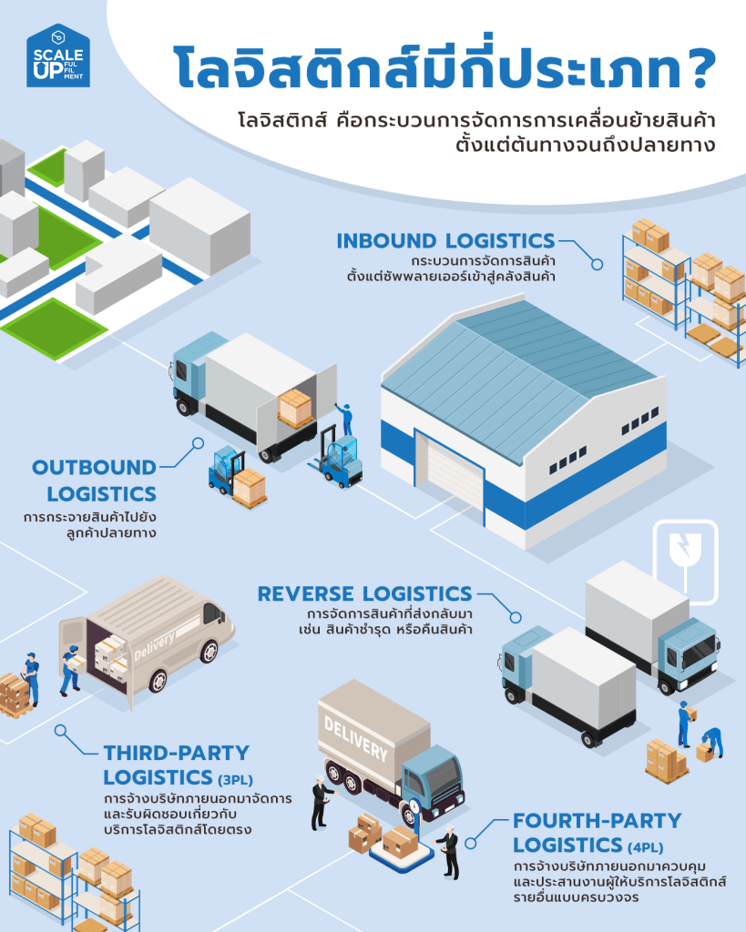 ธุรกิจโลจิสติกส์ มีอะไรบ้าง มีกี่ประเภทที่ควรรู้จัก