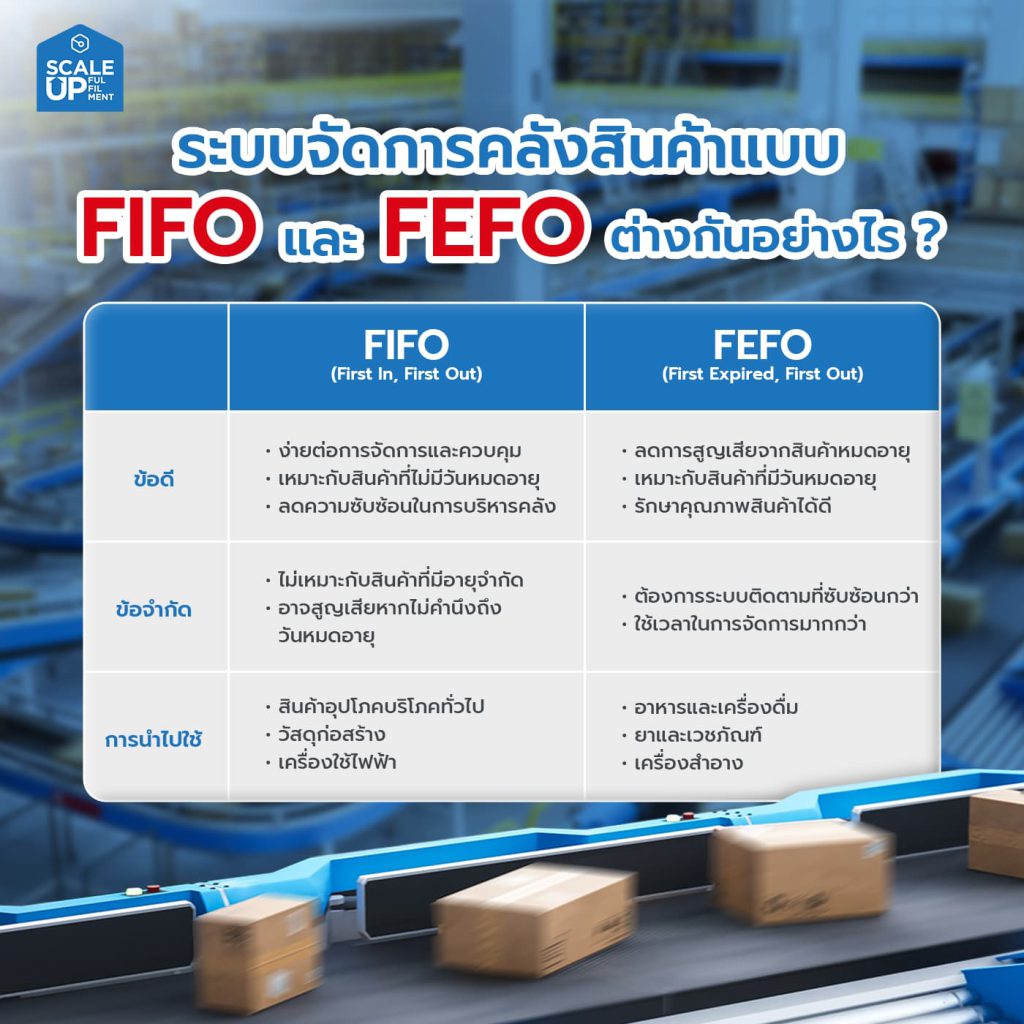 ระบบจัดการคลังสินค้าแบบ FIFO และ FEFO ต่างกันอย่างไร